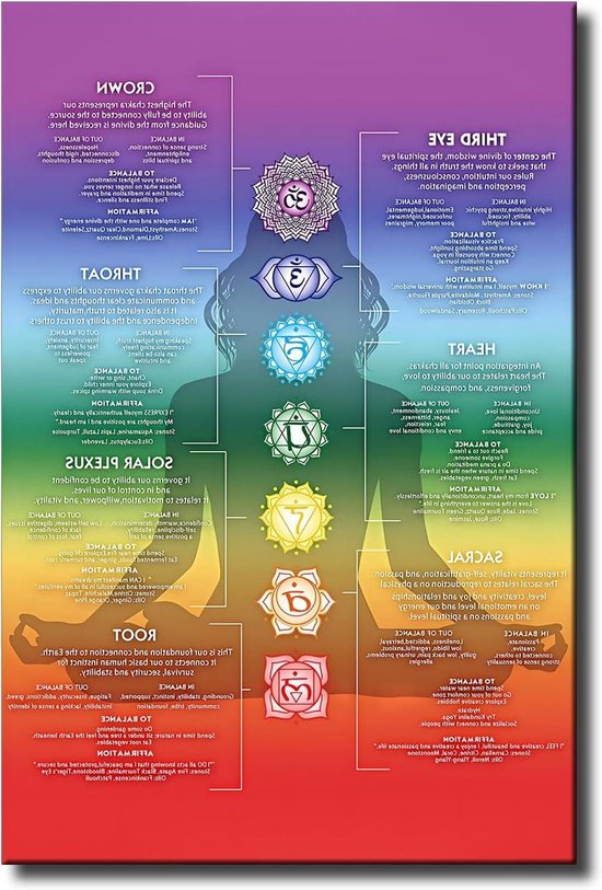 Chakra Poster - Meditatie Kunst - Muurdecoratie Yoga - Hoge Resolutie Print - 305 x 457 cm - Chakra 01