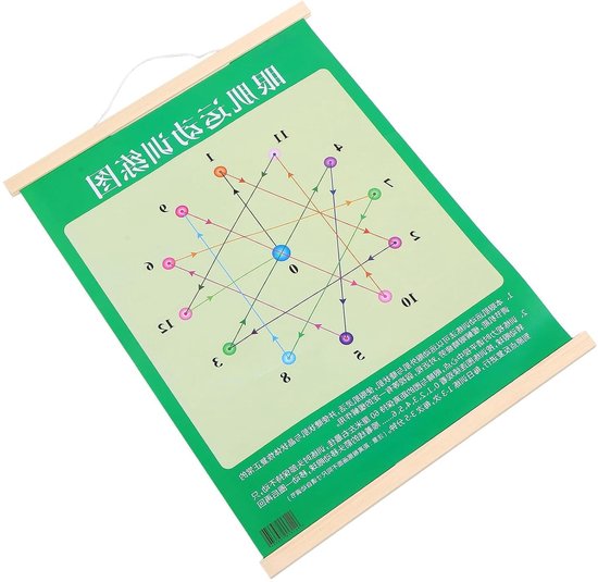 Oefenkaart Oogtraining - Visuele Stimulatie Poster - Oogspier Training - Wetenschappelijk Bewezen Methode - 58 x 44 cm - Multicolor