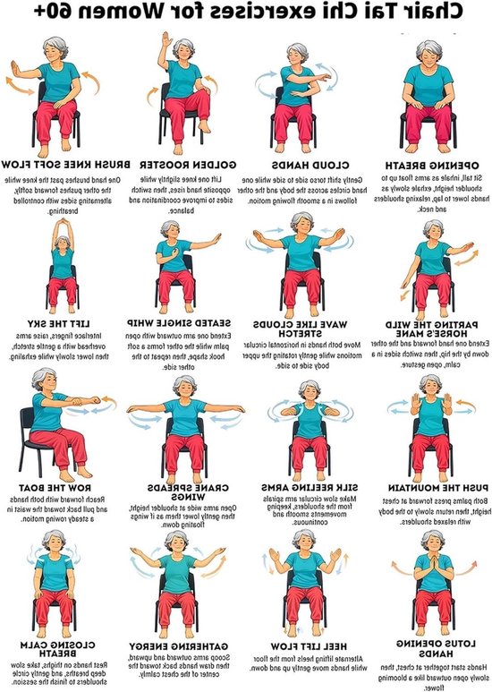 Oefenposter - Houdingskaart Wandkunst - Thuis Oefenen - Duidelijke Instructies - 60x90cm - Meerdere Kleuren