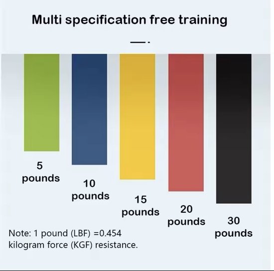 Spanriem Fitness - 5 Stuks - Verschillende Weerstanden - Squat Elastiek - Yoga Spanriem - Elastische Weerstandsband - Antislip - Fitness Accessoires - E3.1