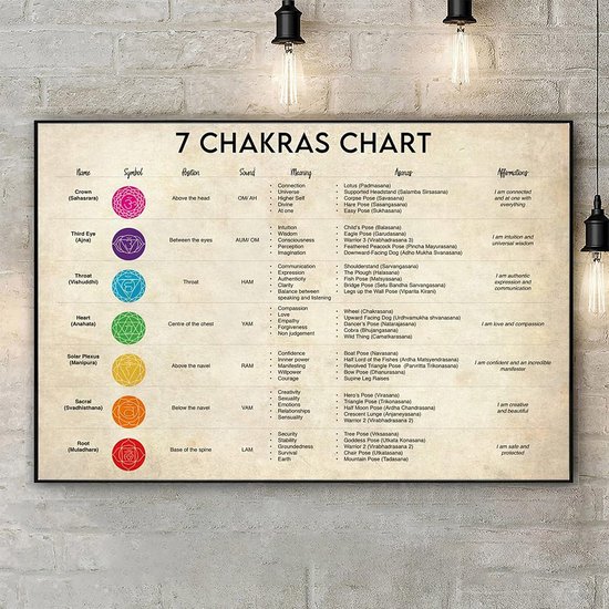 Vintage wanddecoratie met 7 chakra's voor meditatie en yoga - Metaal bord 20,3 x 30,5 cm van Merkloos